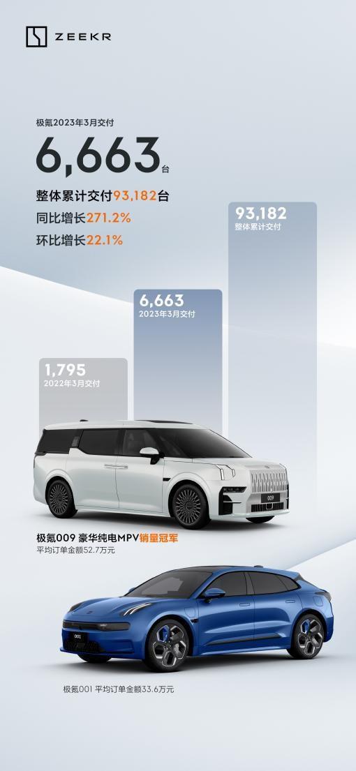 被人民日報點贊,交付持續(xù)領(lǐng)跑的極氪也沒耽誤 內(nèi)修外練
